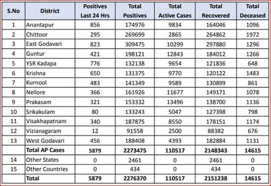 Cases