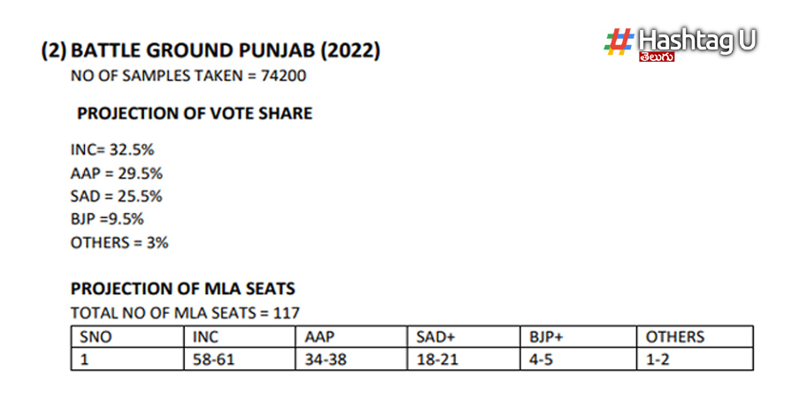 Punjab Survey