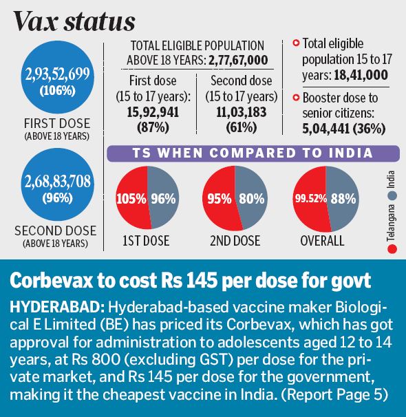 Vax