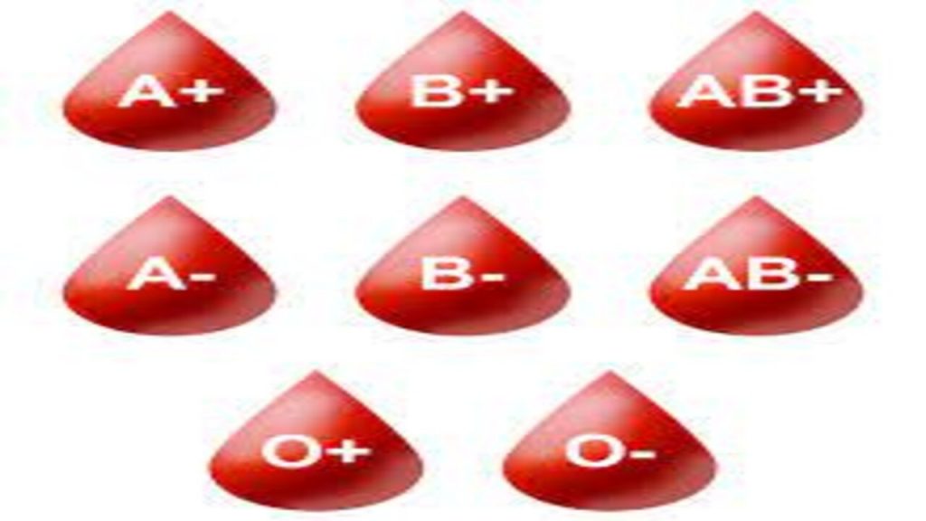 Blood Group