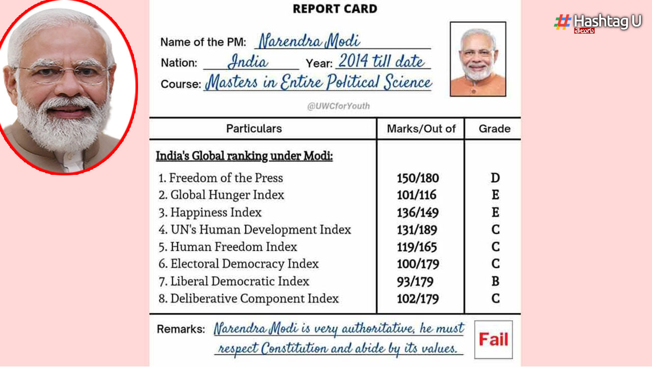 Modi Report Card: టీఆర్ఎస్ చేతిలో ‘మోడీ’ రిపోర్ట్ కార్డు