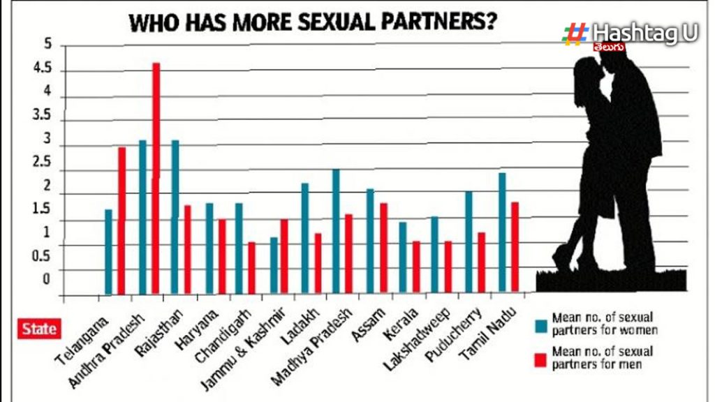 Sex Survey