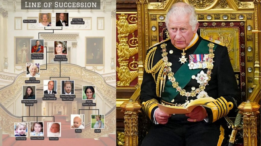 King Charles Iii Succession