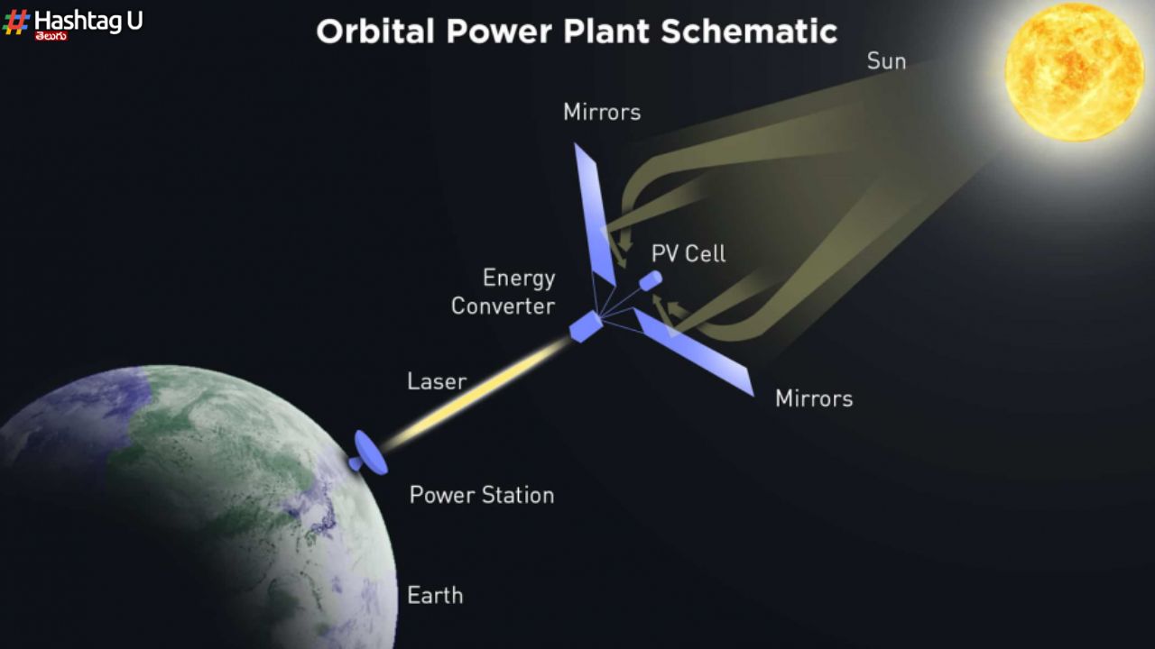Space Solar Stations : స్పేస్ లో సోలార్ పవర్ స్టేషన్స్.. ఇలా పని చేస్తాయి..