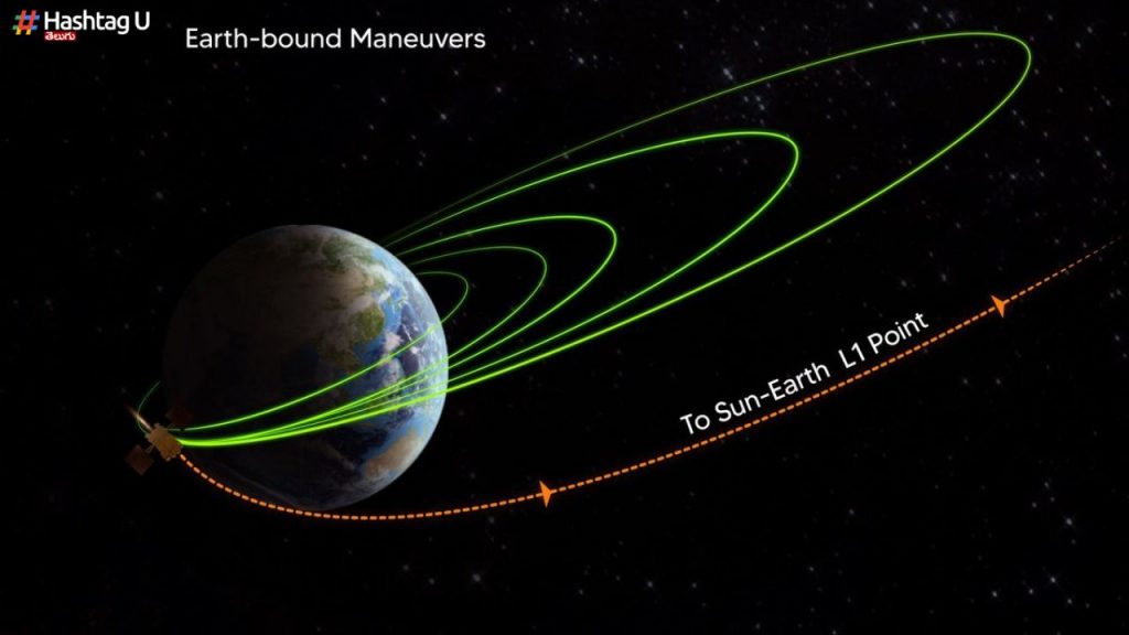Aditya L1 Spacecraft