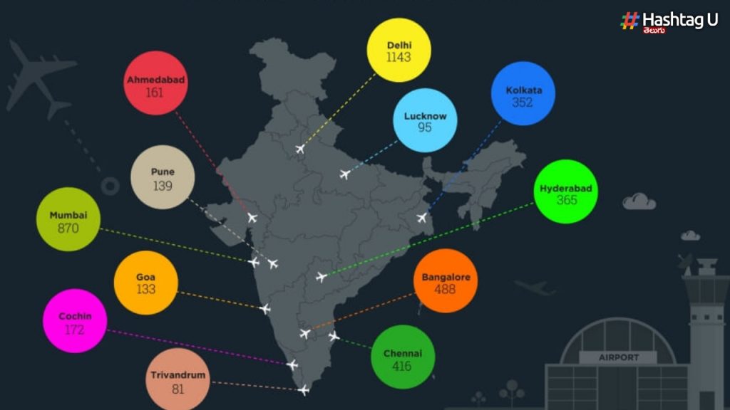 Busiest Airports