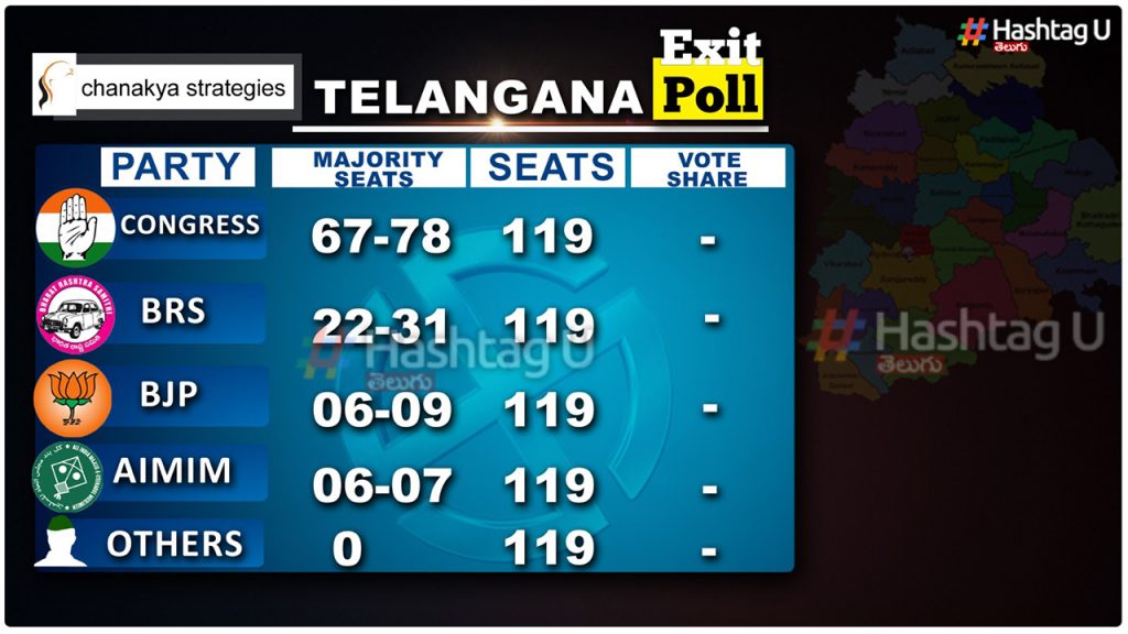 Chanakya Exit Poll Telangana