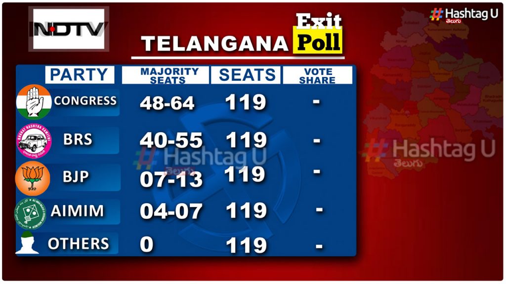 Ndtv Exit Poll Telangana
