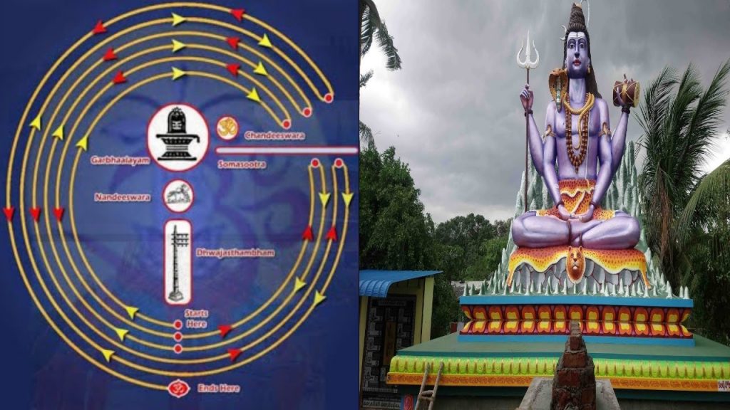 shivalayam pradakshina