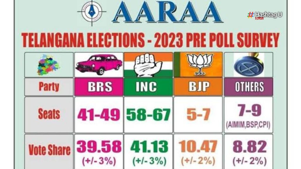 Telangana Exit Polls Full Details