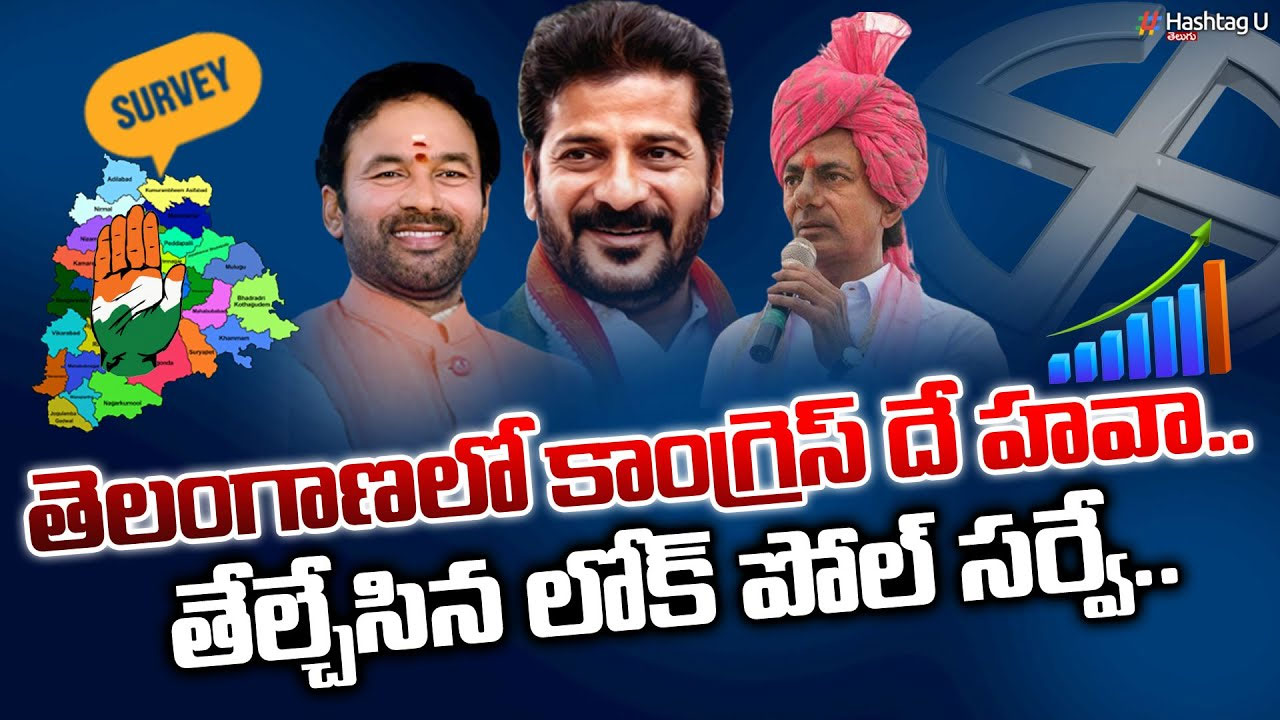 Lokpoll Pre-Poll Survey :  వార్ వన్ సైడ్ గా కాంగ్రెస్