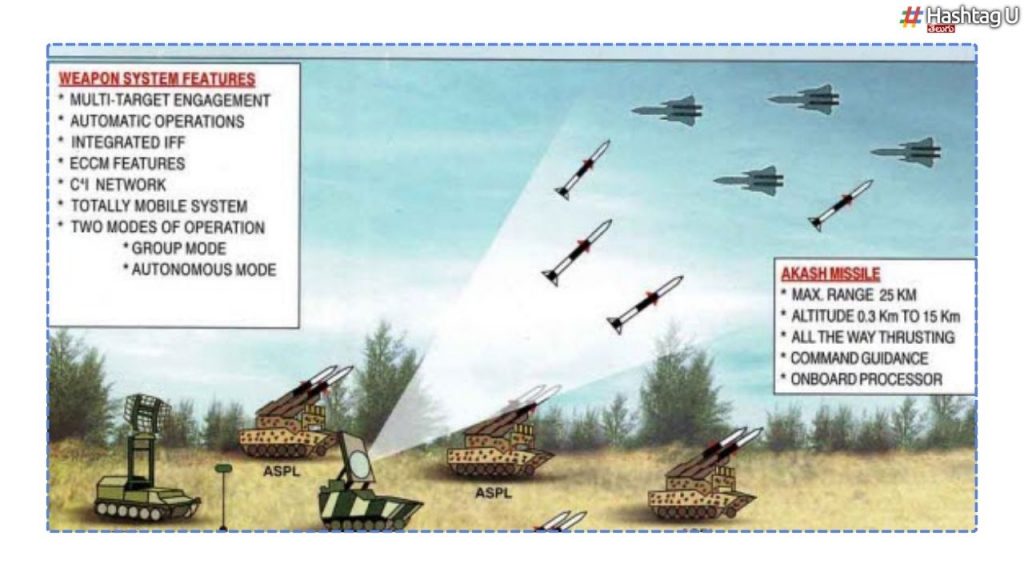 1 Akash 4 Targets