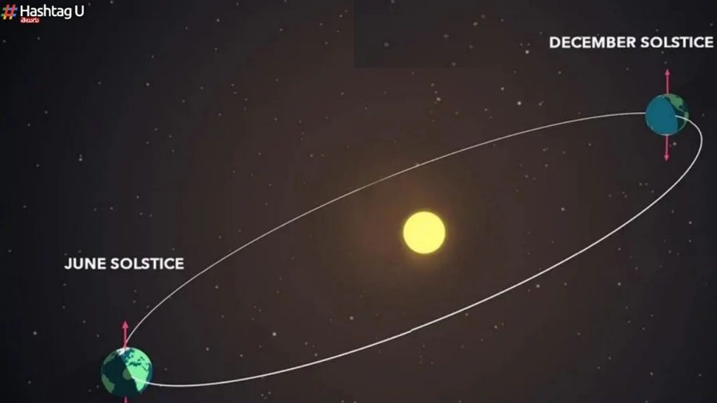 India Shortest Day