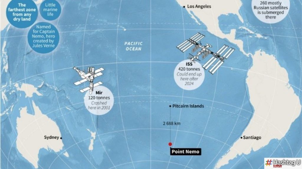 Point Nemo