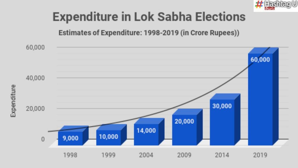 1 Lakh Crores 2024