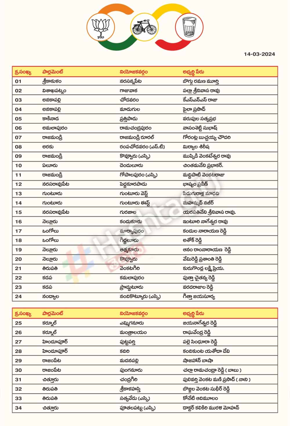 Tdp2dlist