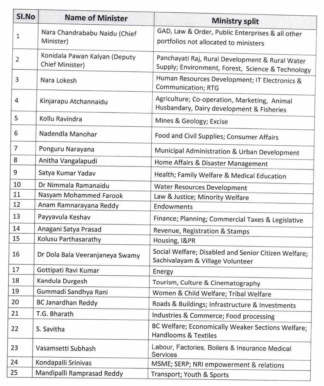 Ncb Ministers