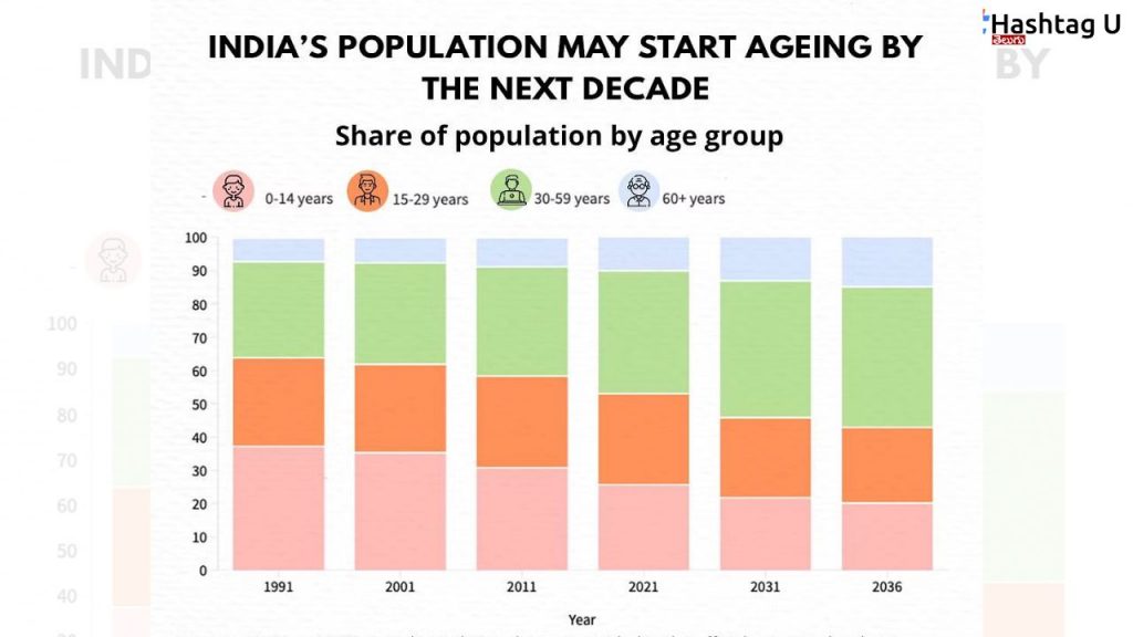 Cso Report India Census 2036