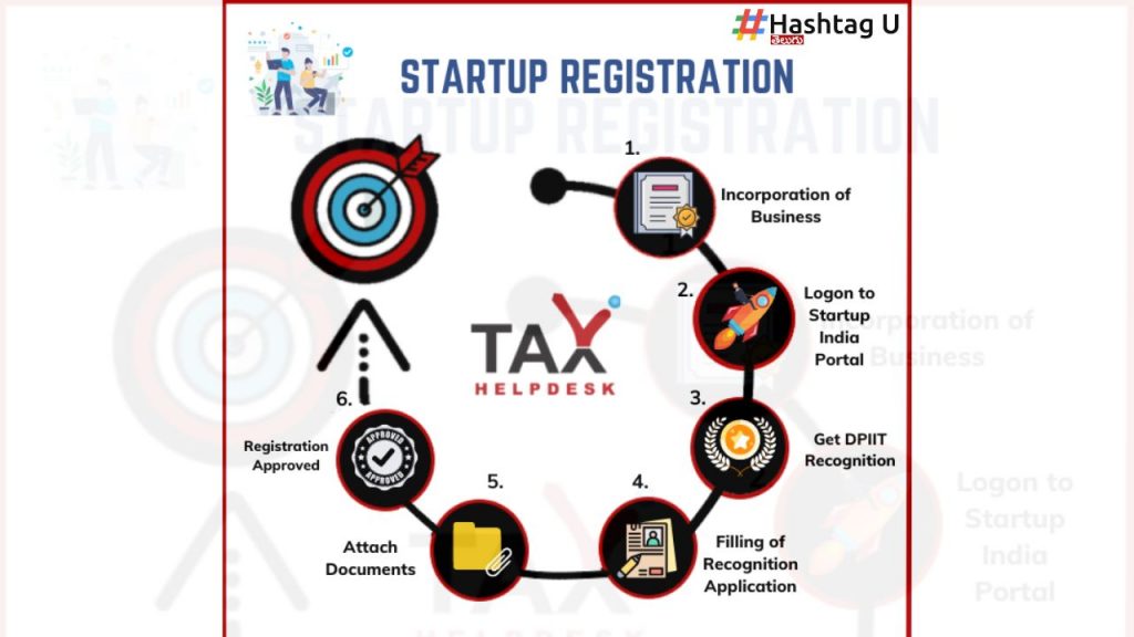 Register Startup Easily Online