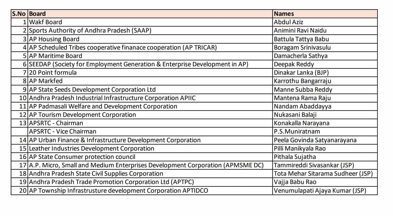 Ap Government Filled Nomina