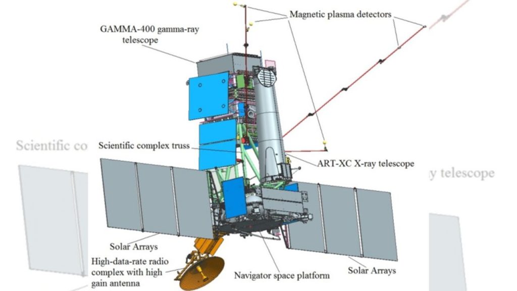 Gamma Ray Telescope Ladakh Cherenkov Telescope