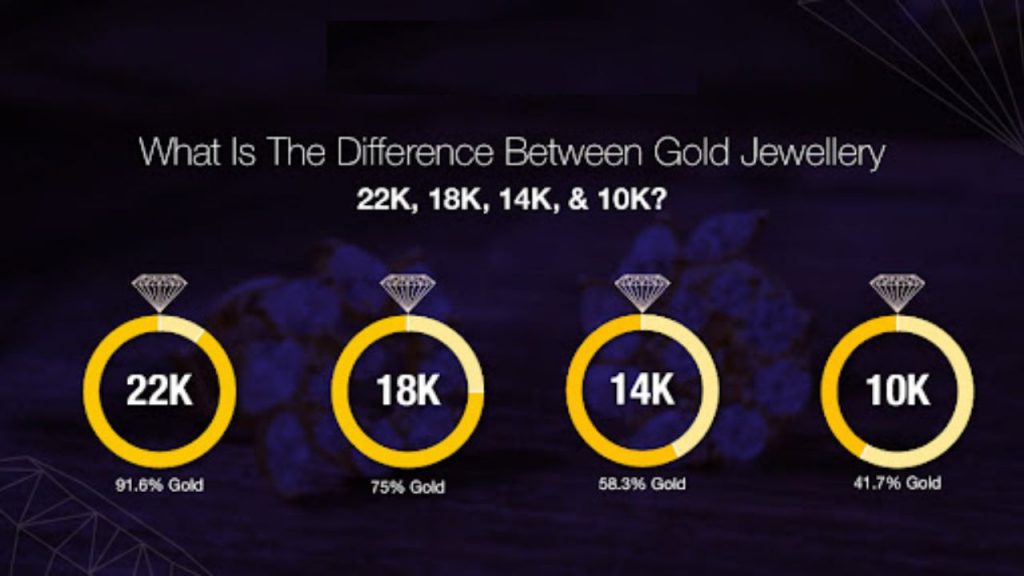 Gold Types 916 Gold Jewelry