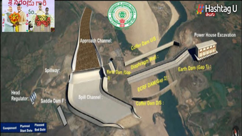 Polavaram