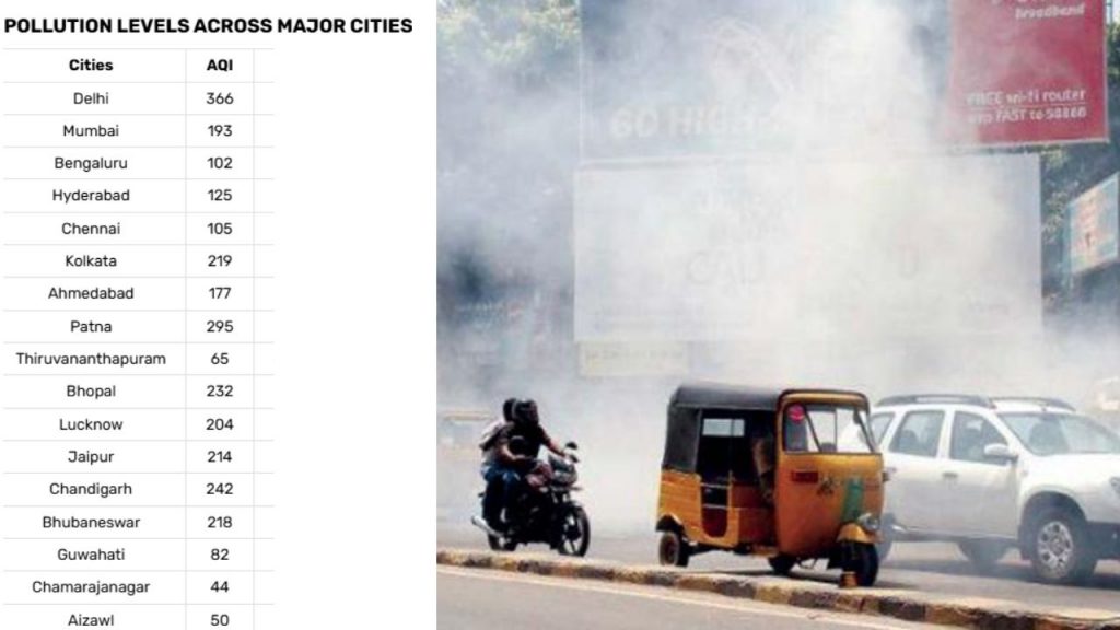 Air Quality Today Most Polluted Cities Delhi Hyderabad