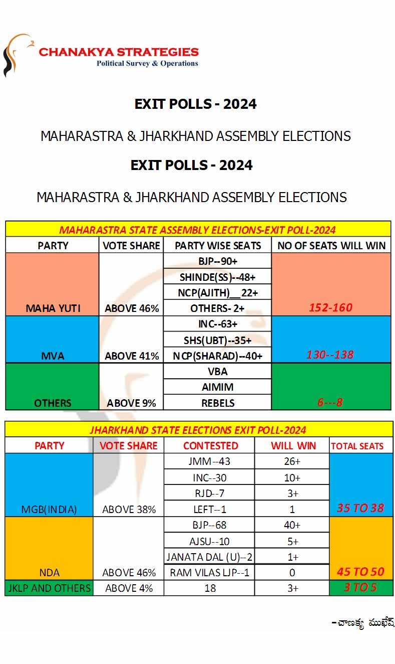 Chanakya Strategies Survey
