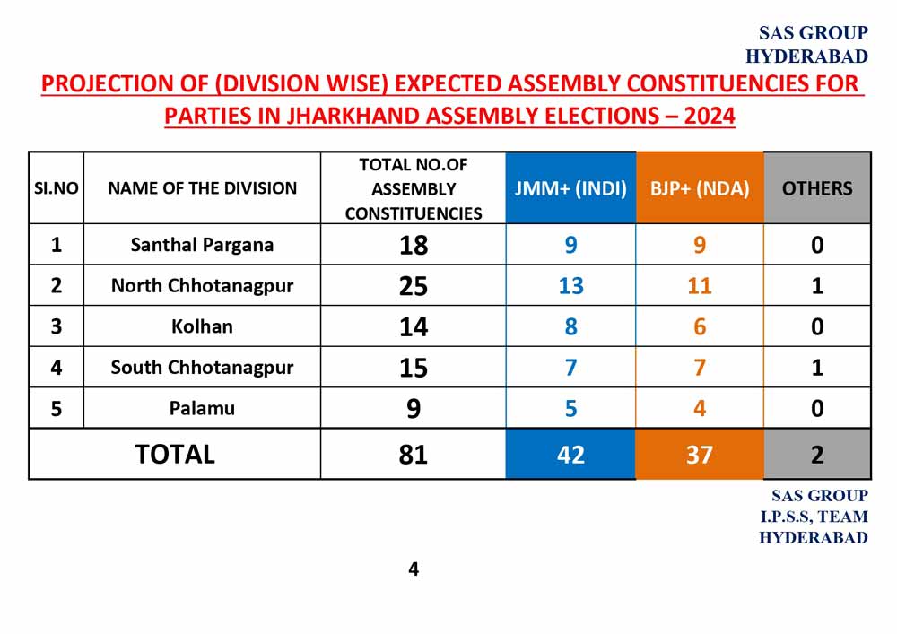 Exit Poll Jharkhand4