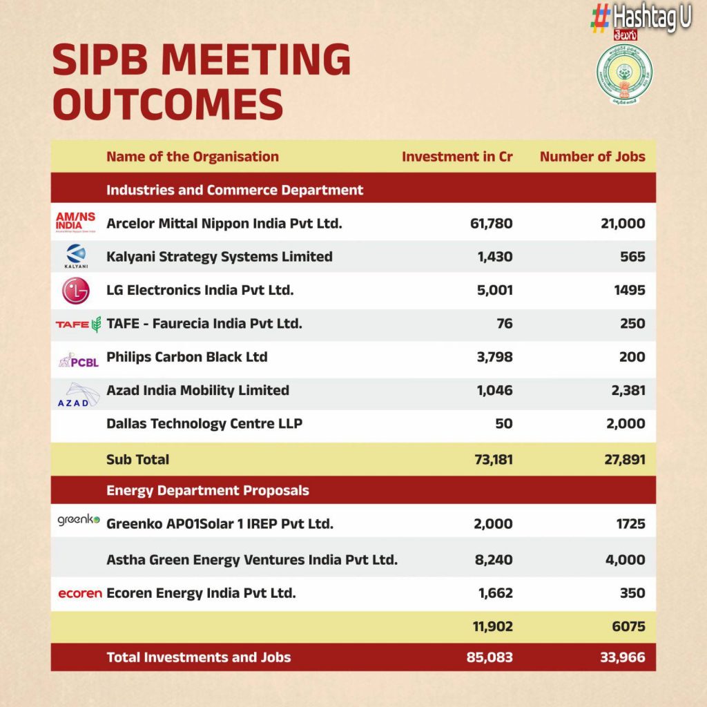 Sipb Outcomes