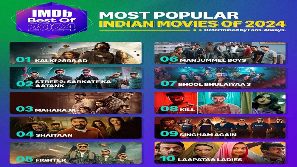 IMDb Announces Most Popular Indian Movies 2024