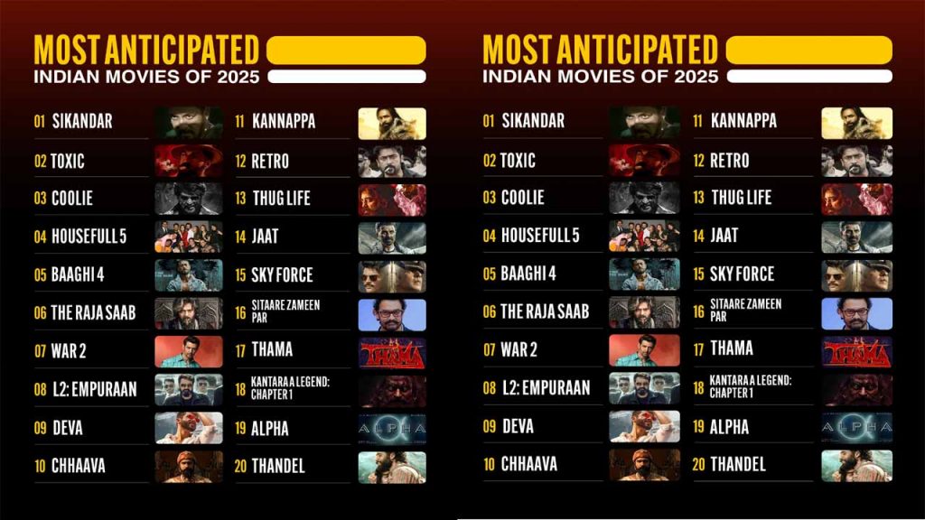 IMDb announced the list of 2025 Most Awaited Indian Movies