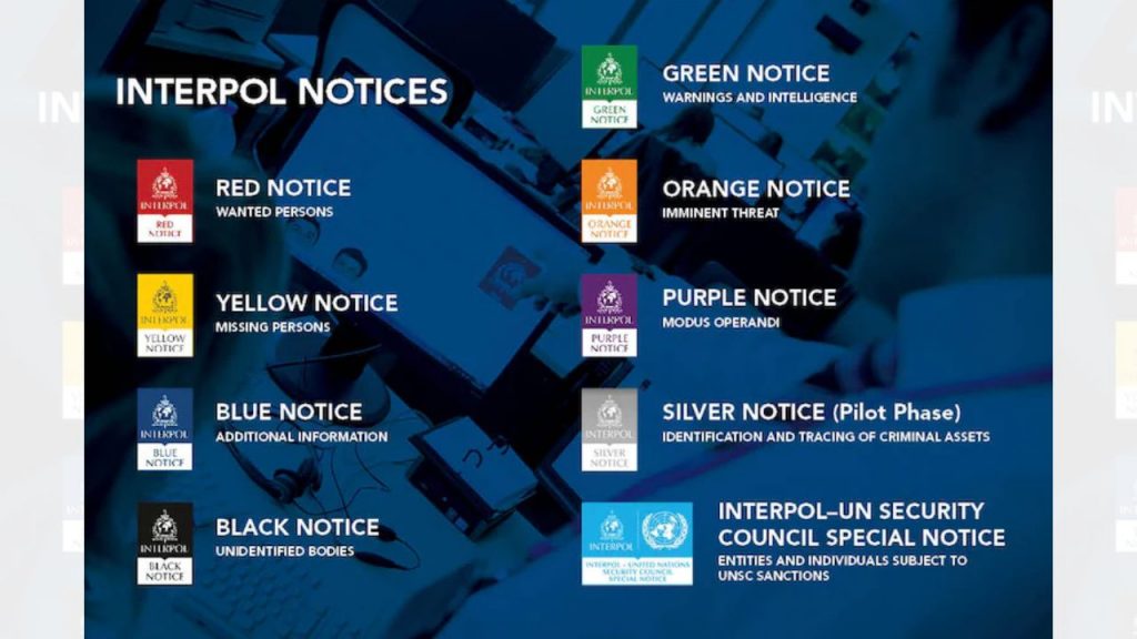 Interpol Silver Notice Illicit Wealth Tracing Cbi