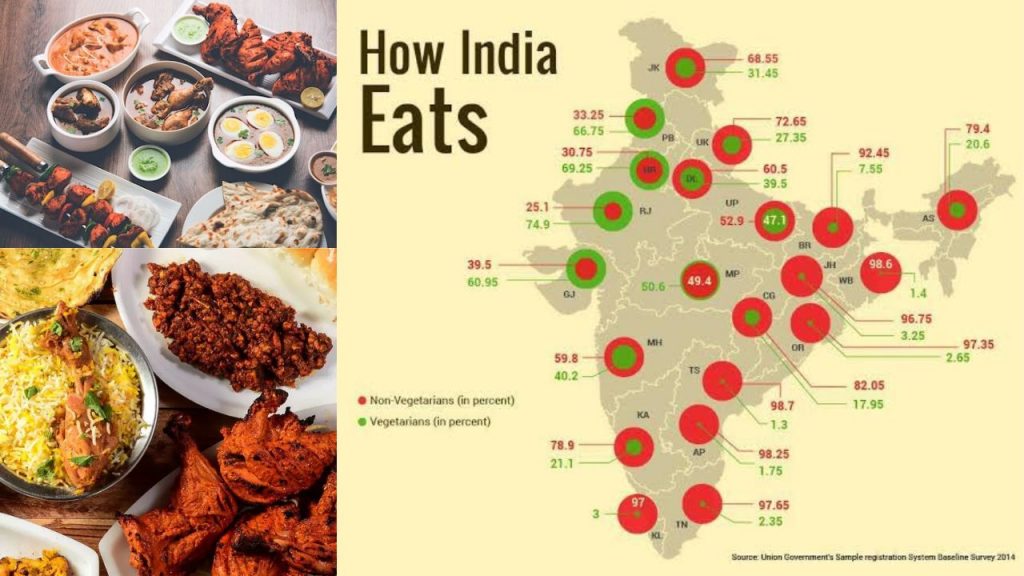 Top 10 Non Veg States In India Taste Of Diversity In Indian States 2025