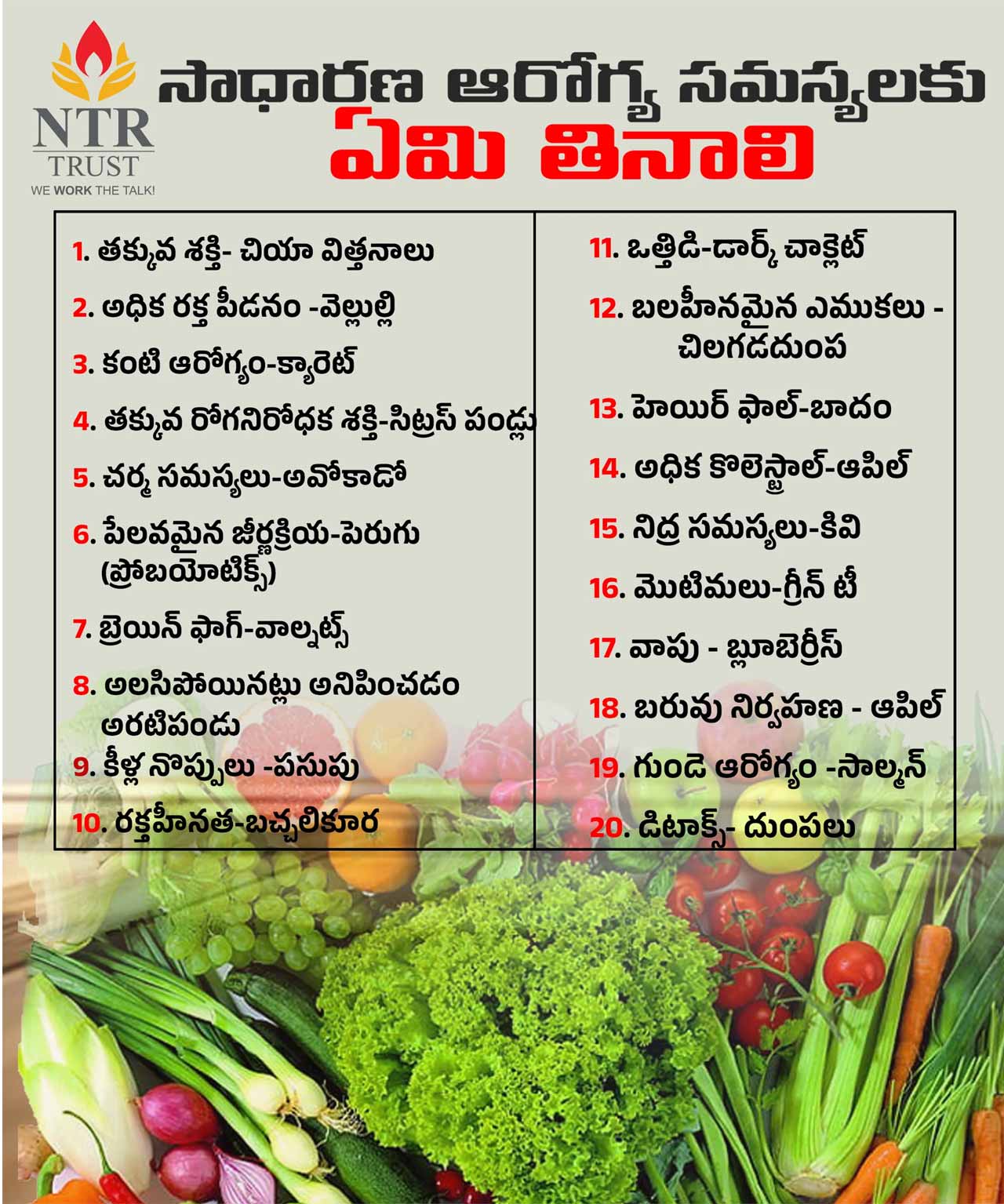 Ntr Trust Health Tips