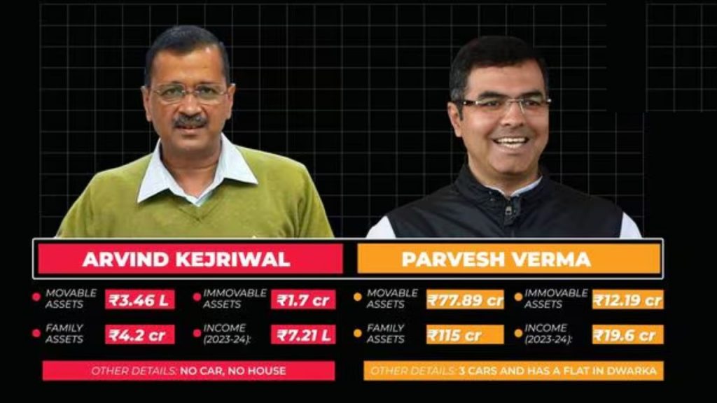 Parvesh Verma Bjp Delhi Elections 2025 Arvind Kejriwal