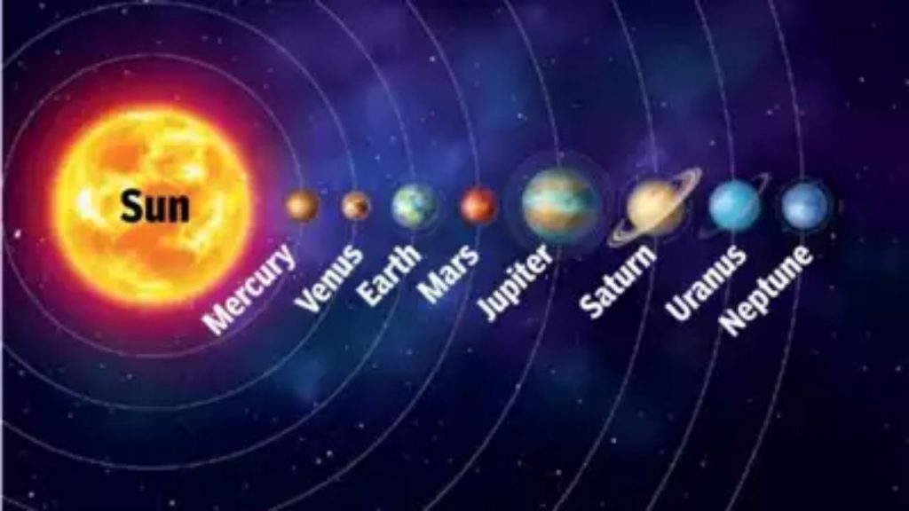 Rare Celestial Event 7 Planets Parade 2025 February 28