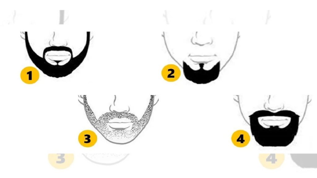 Beard Style Vs Personality Beard Personality Test Personality Traits