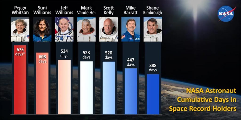 Nasa Astronaut Single Space