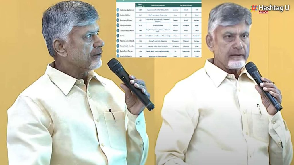 Global Medcity Project In Amaravati