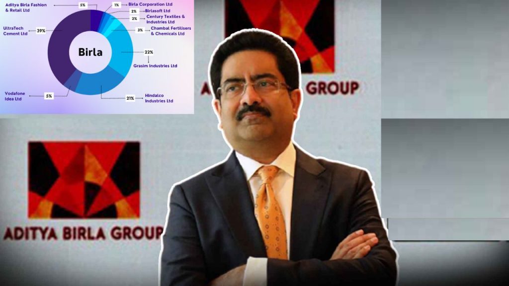 Kumar Mangalam Birla Success Secrets Aditya Birla Group 