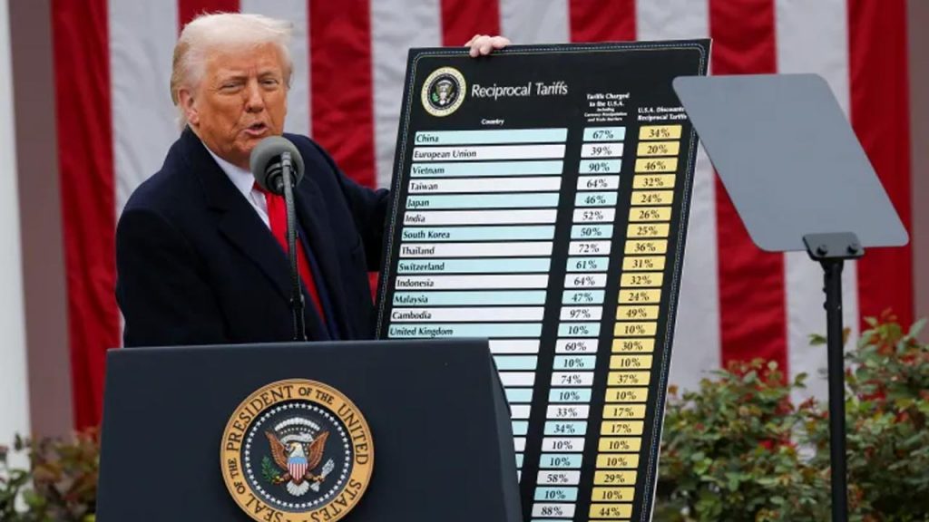 Donald Trump Tariffs