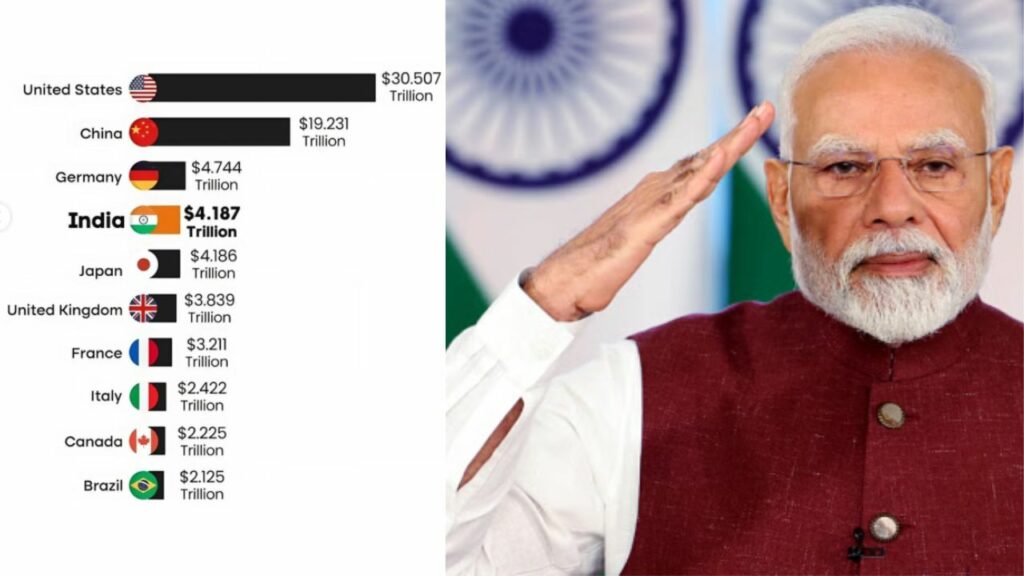 Fourth Largest Economy India Japan Niti Aayog Worlds Largest Economy