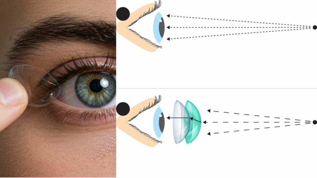 Infrared Contact Lenses Super Vision Closed Eyes Sight In Dark