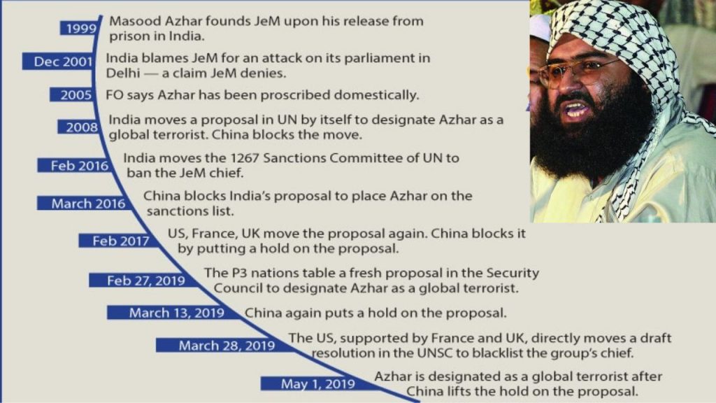 Masood Azhar Most Wanted Terrorist Operation Sindoor India Pakistan