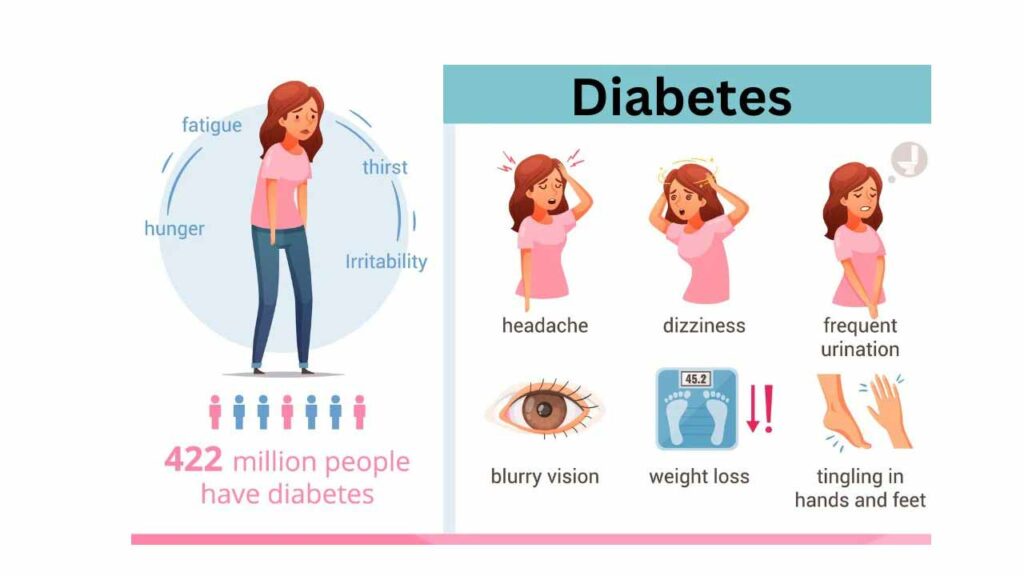 Diabetes