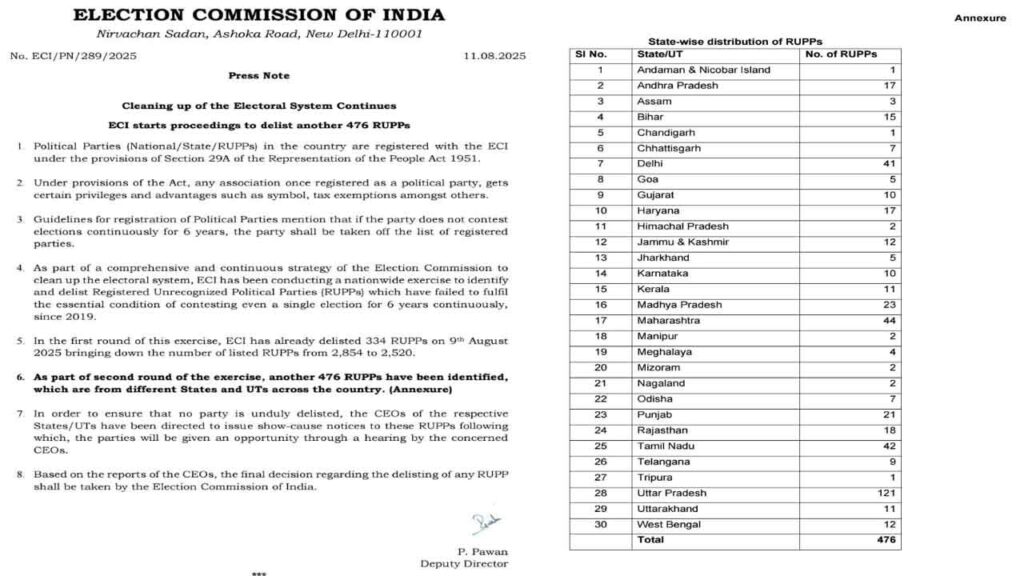 Election Commission Of Indi